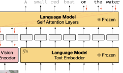 Featured image of post Few-shot learning with Frozen