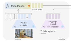 Featured image of post Multimodal Few-shot learning with Meta Learning