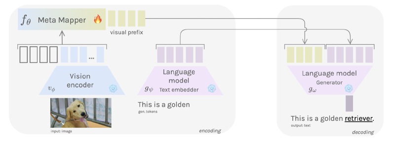 Featured image of post Multimodal Few-shot learning with Meta Learning