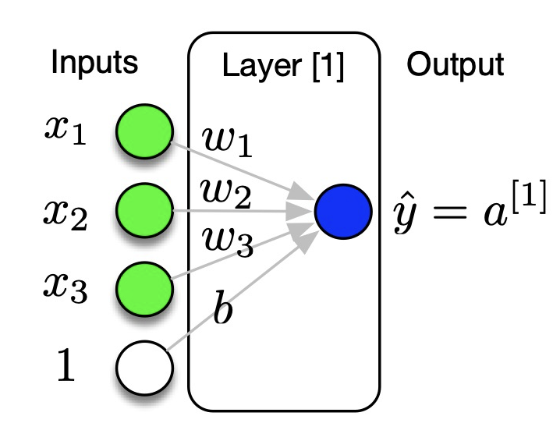 Logistic Regression