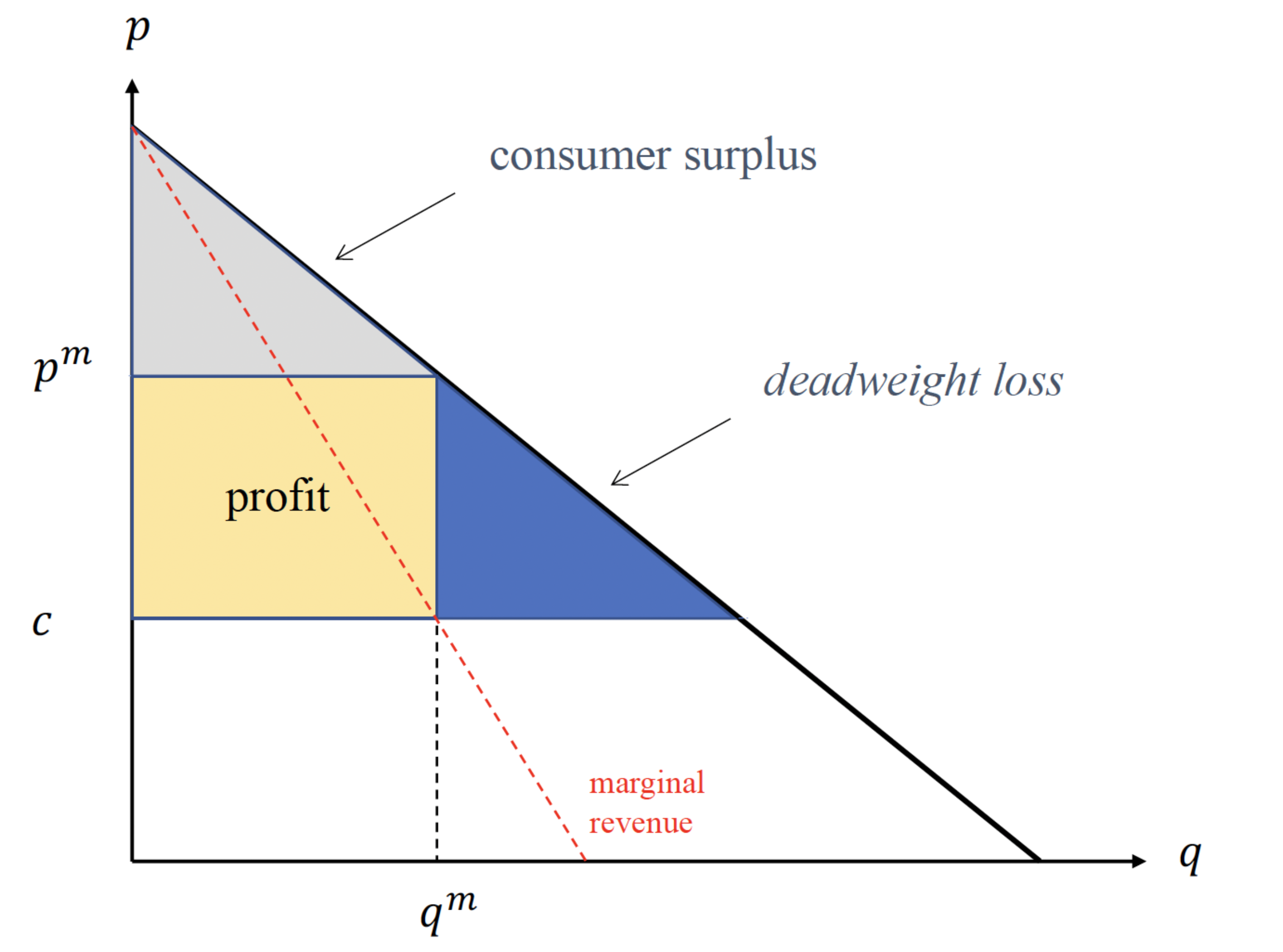 Surplus, source: https://inomics.com