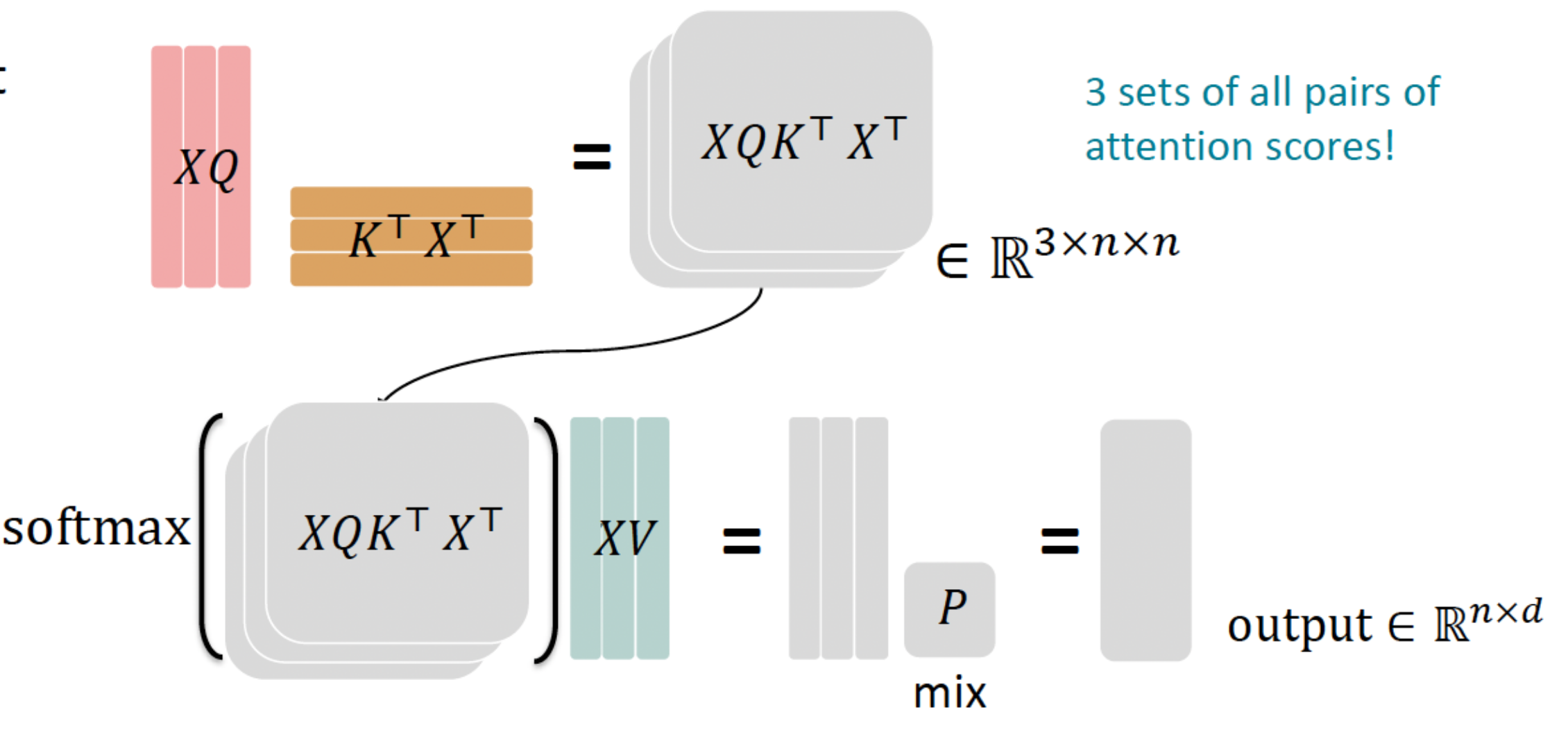 Multi-head self-attention