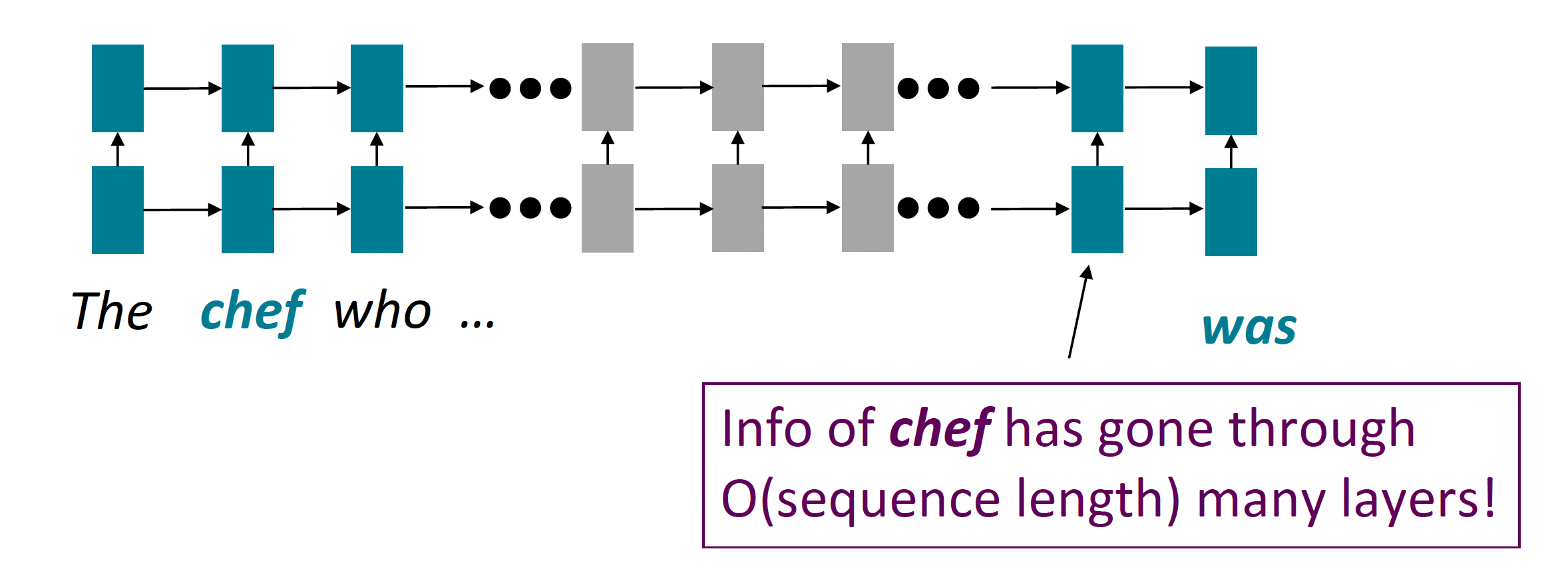 Linear Interaction