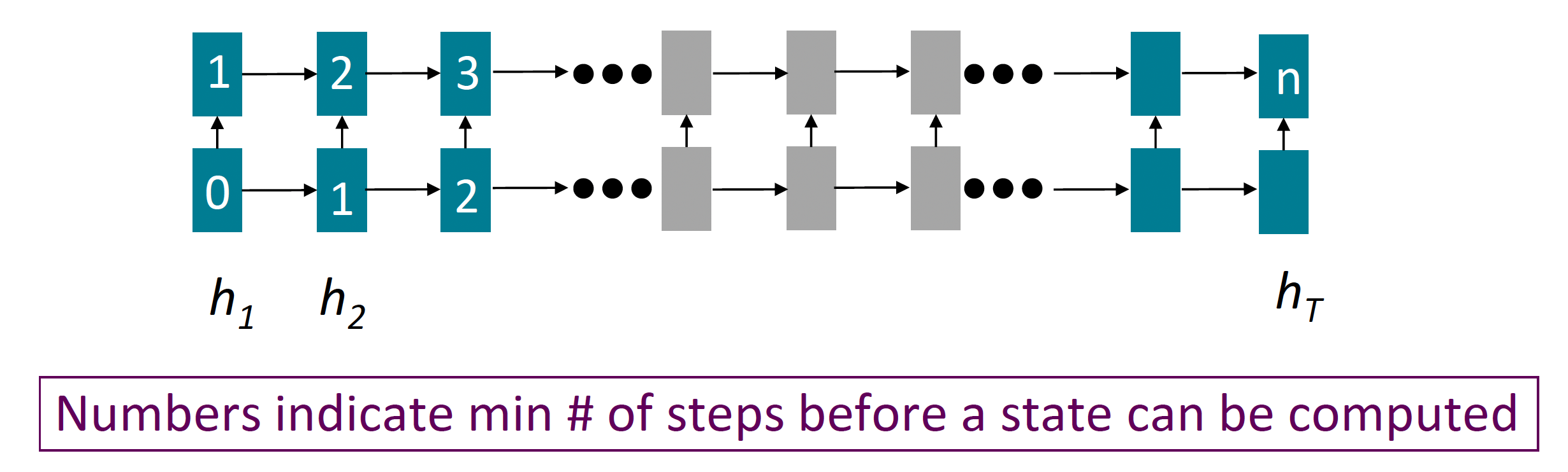 Parallelizability